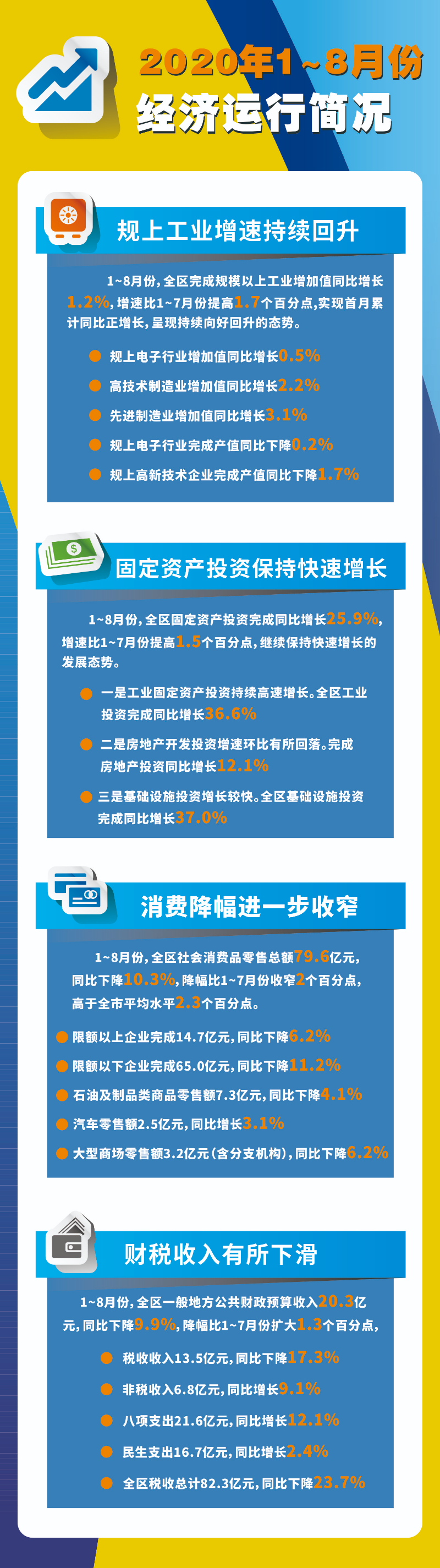1-8月經濟運行.jpg
