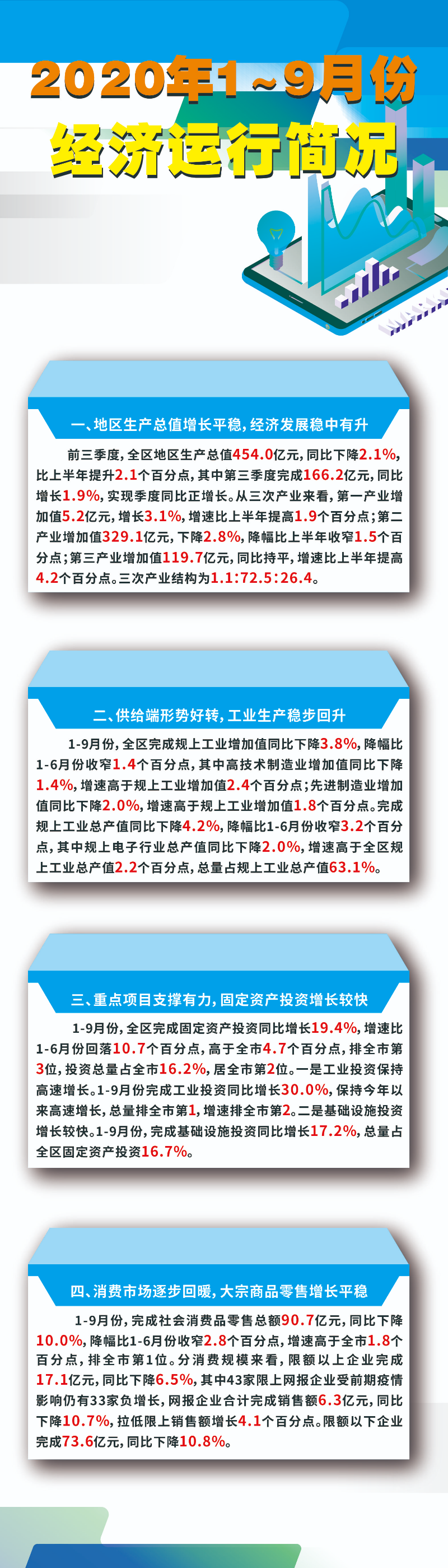 2020年1-9月經濟運行.jpg