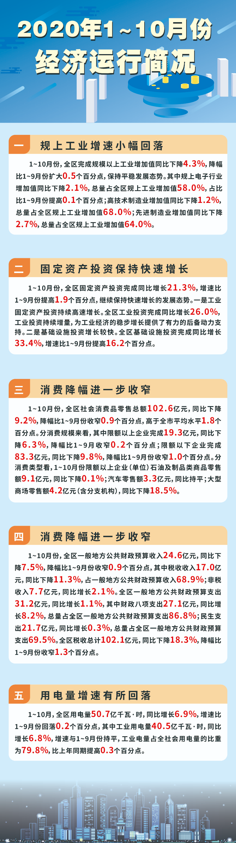1-10月經濟情況.jpg
