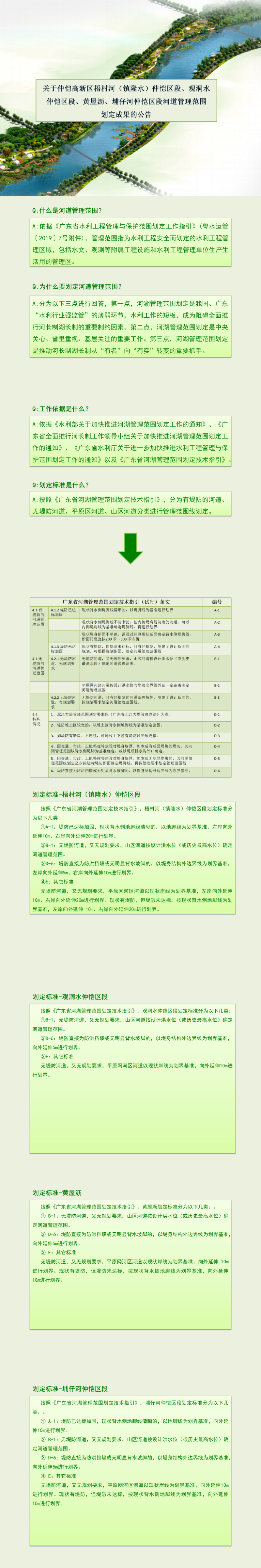 政策解讀—梧村河（鎮隆水）仲愷區段、觀洞水仲愷區段、黃屋瀝、埔仔河仲愷區段河道管理范圍劃定成果.png