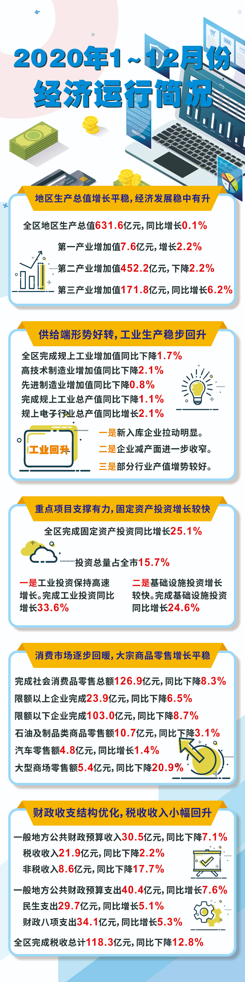 1-12月經濟運行.jpg