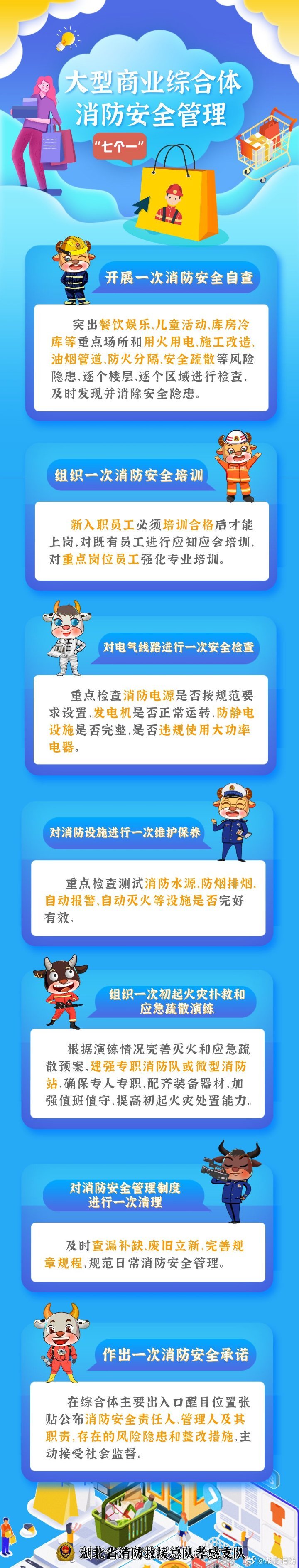大型商業綜合體消防安全自查指南.jpg