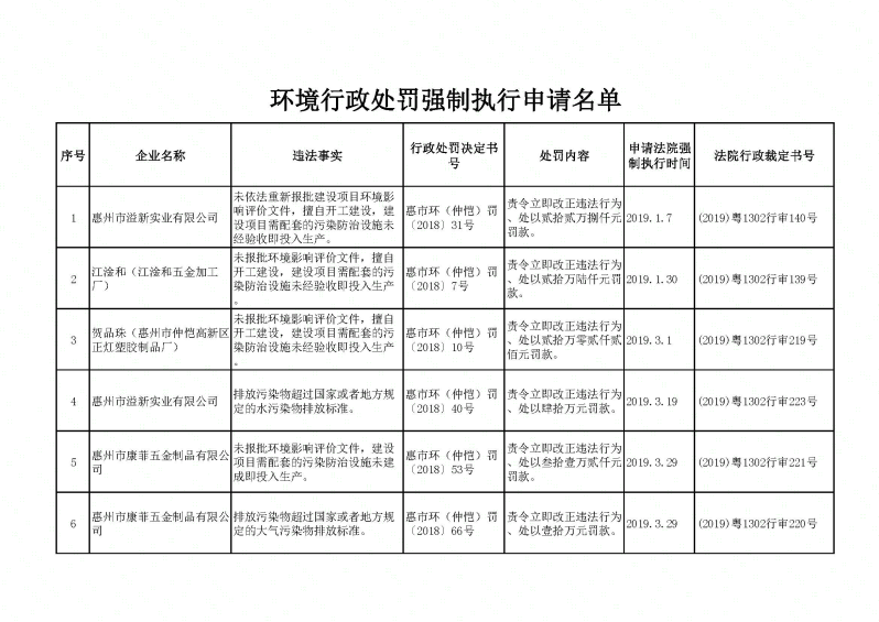 環境行政處罰強制執行申請名單2019_頁面_1.jpg