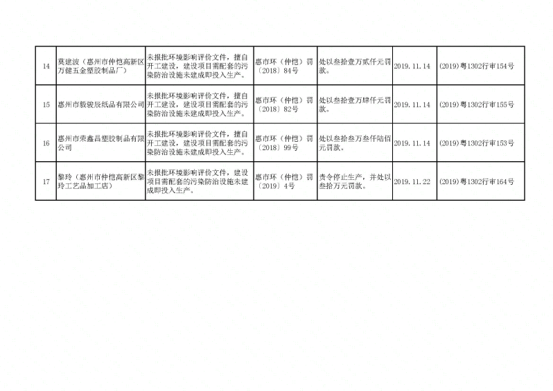 環境行政處罰強制執行申請名單2019_頁面_3.jpg