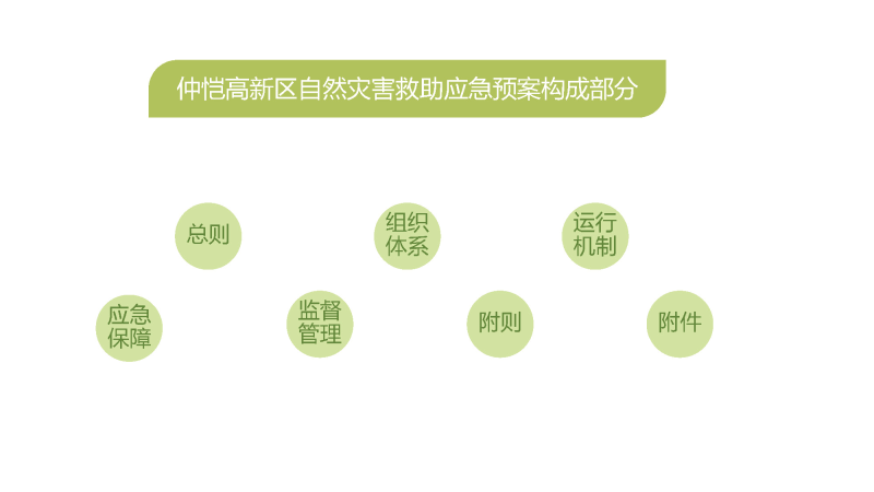 仲愷高新區自然災害應急預案政策解讀_頁面_2.jpg