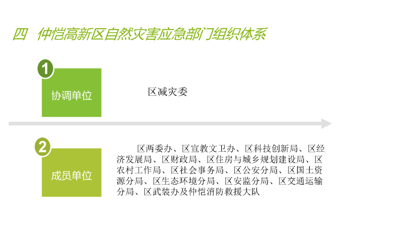 仲愷高新區自然災害應急預案政策解讀_頁面_6.jpg