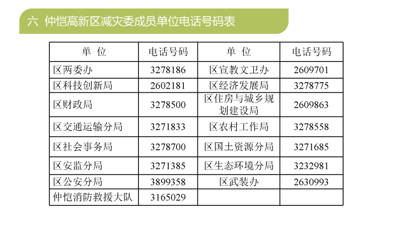 仲愷高新區自然災害應急預案政策解讀_頁面_8.jpg