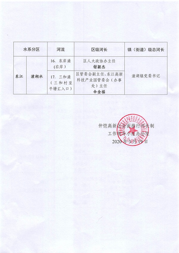 關(guān)于調(diào)整仲愷高新區(qū)總河長(zhǎng)及河流（水系）河長(zhǎng)的通知_頁面_4.jpg