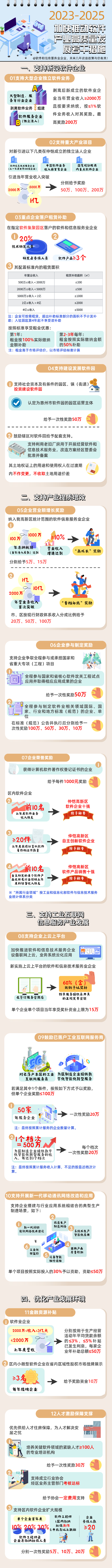 圖解仲愷高新區管委會辦公室關于印發《仲愷高新區加快推動軟件產業高質量發展若干措施》的通知.jpg