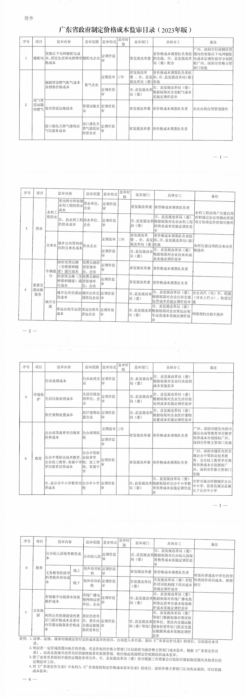 AI改圖-廣東省發展改革委關于印發《廣東省政府制定價格成本監審目錄（2023年版））》的通知（粵發改規〔2023〕4號）_1_00-800x2264.png