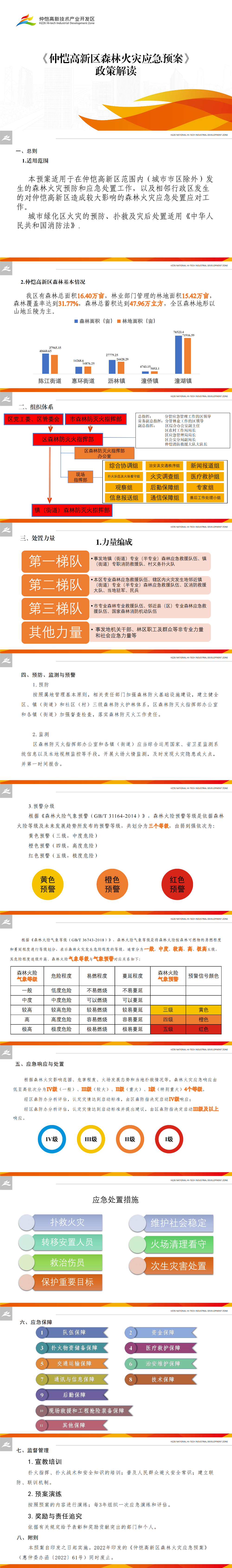 《仲愷高新區森林火災應急預案》.png