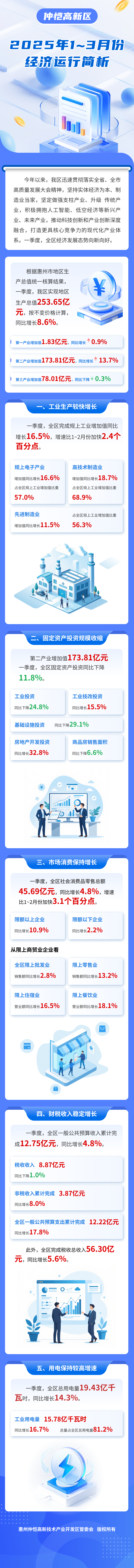 2025年1季度.png