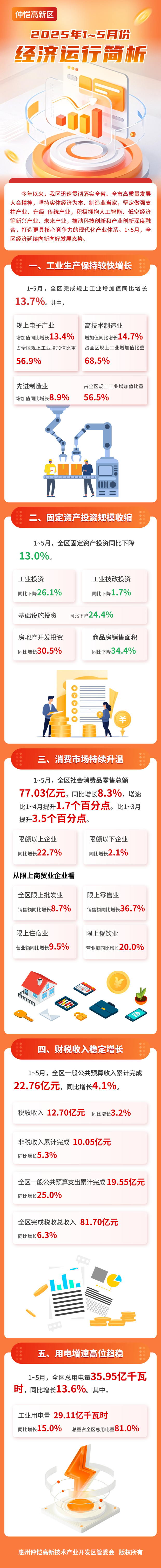 1-5月經濟情況.jpg