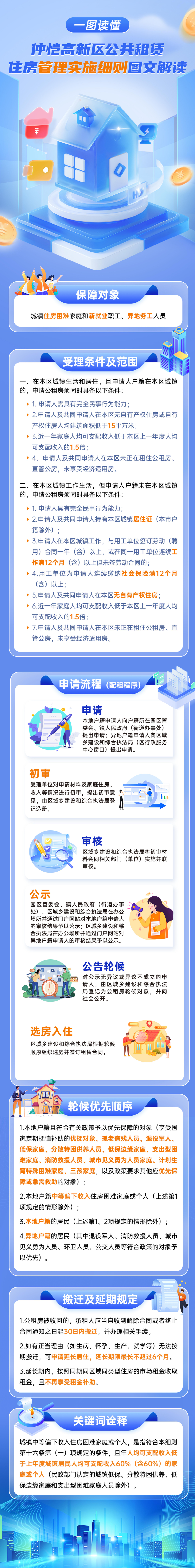 住房管理實(shí)施細(xì)則圖文解讀 .jpg